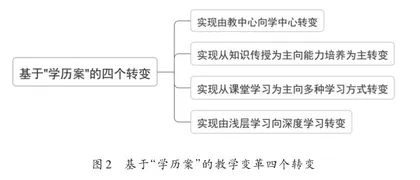 初中数学课堂学历案教学的成效研究1