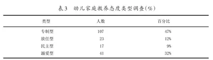 农村幼儿家庭教育理念的调查研究2