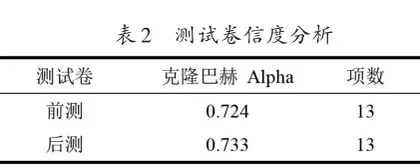 初中数学课堂学历案教学的成效研究3