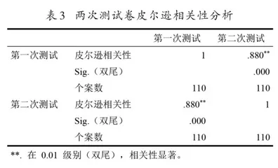 初中数学课堂学历案教学的成效研究4
