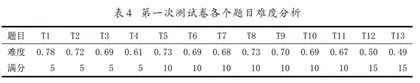 初中数学课堂学历案教学的成效研究5