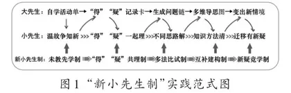 儿童本位：“新小先生制”的源流及实践