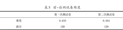 初中数学课堂学历案教学的成效研究6