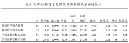 初中数学课堂学历案教学的成效研究7