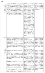 初中地理课程思政教学设计2