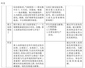 初中地理课程思政教学设计3