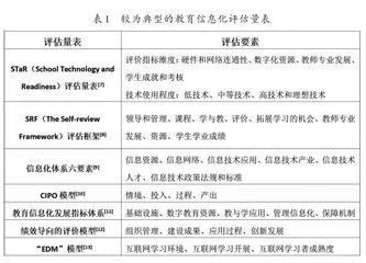 甘肃省基础教育信息化发展现状调查研究