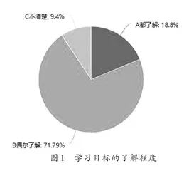 “双减”背景下语文课堂实效的提高策略