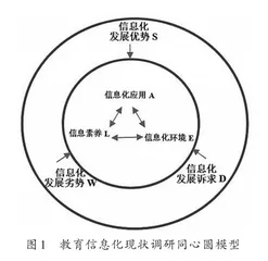 甘肃省基础教育信息化发展现状调查研究1