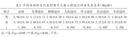 新生代农村留守儿童心理适应特征与教育对策1