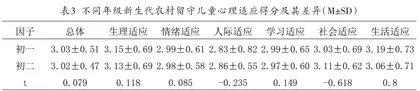 新生代农村留守儿童心理适应特征与教育对策2