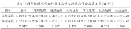 新生代农村留守儿童心理适应特征与教育对策3