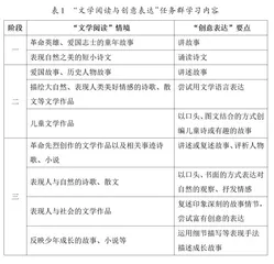 “文学阅读与创意表达”任务群阅读教学探索1