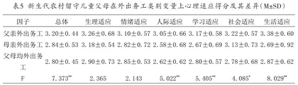 新生代农村留守儿童心理适应特征与教育对策4