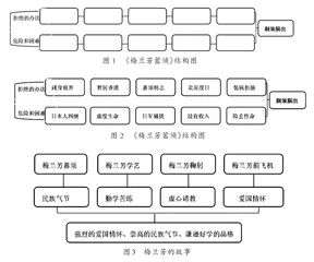 搭建革命文化学习支架培育学生四种意识1