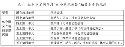 结构化视角下知识建构式复习方法