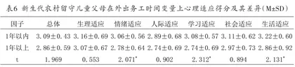 新生代农村留守儿童心理适应特征与教育对策5