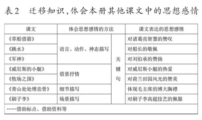 结构化视角下知识建构式复习方法1