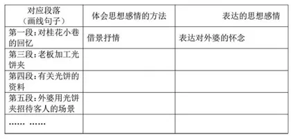 结构化视角下知识建构式复习方法2
