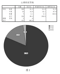 音乐治疗法在心理健康教育中的适用分析
