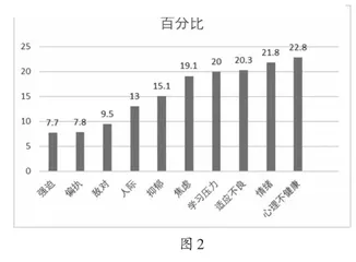 音乐治疗法在心理健康教育中的适用分析1