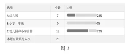 家园校协同下幼小衔接的新路径2
