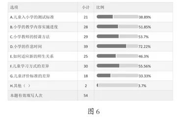 家园校协同下幼小衔接的新路径5