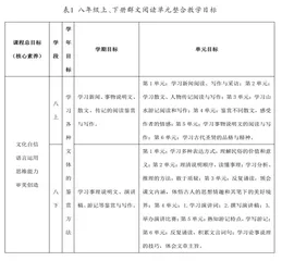 初中语文群文阅读单元整合教学的设计案例1