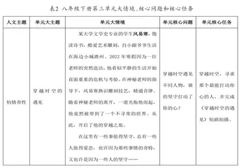 初中语文群文阅读单元整合教学的设计案例2