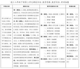 初中语文群文阅读单元整合教学的设计案例3