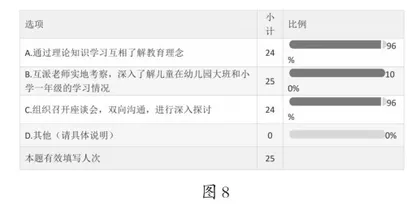 家园校协同下幼小衔接的新路径7