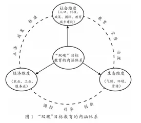 高中地理教材中“双碳”目标教育内容分析及实施策略0