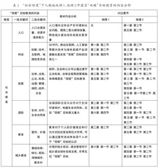 高中地理教材中“双碳”目标教育内容分析及实施策略1