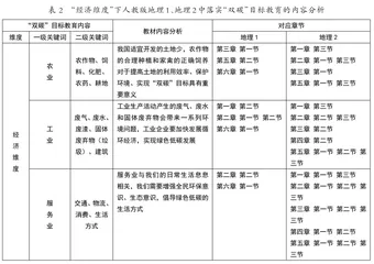 高中地理教材中“双碳”目标教育内容分析及实施策略2