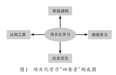 初中生物项目化学习的实践指导方法