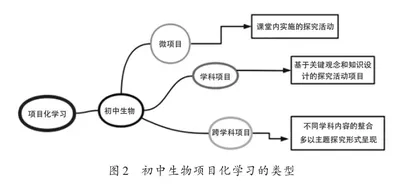 初中生物项目化学习的实践指导方法1