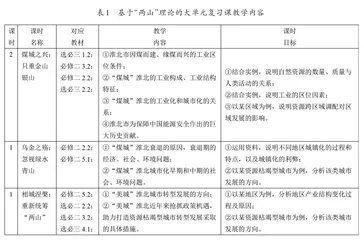 地理高考复习中的大单元教学设计1