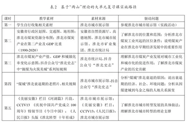 地理高考复习中的大单元教学设计2