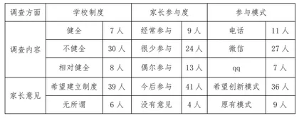 “互联网+”背景下家校共育的创新与优化0