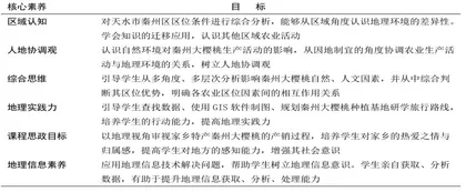 基于GIS技术的乡土情境教学研究1