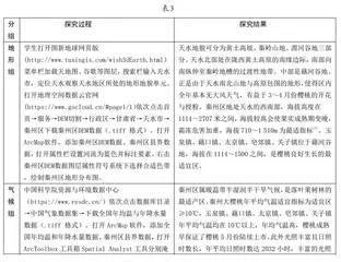 基于GIS技术的乡土情境教学研究2