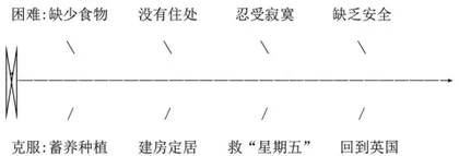 群文阅读视野下小学中高段语文单元教学探究1