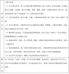 新课标小学学段“数与代数”学习领域的新变化