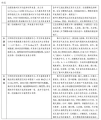 基于GIS技术的乡土情境教学研究3