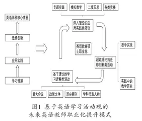 基于学习活动观的未来英语教师职业化培养思考