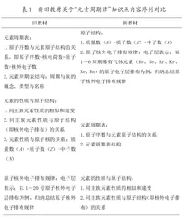 高中化学教材“元素周期律”的进阶设计研究