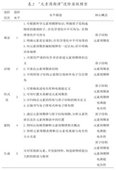 高中化学教材“元素周期律”的进阶设计研究1