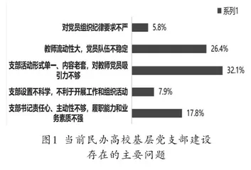 甘肃省民办高校党建工作情况分析报告