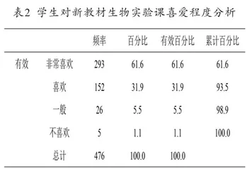 高中生物人教版新旧教材实验教学的比较与研究1