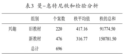 高中生物人教版新旧教材实验教学的比较与研究2